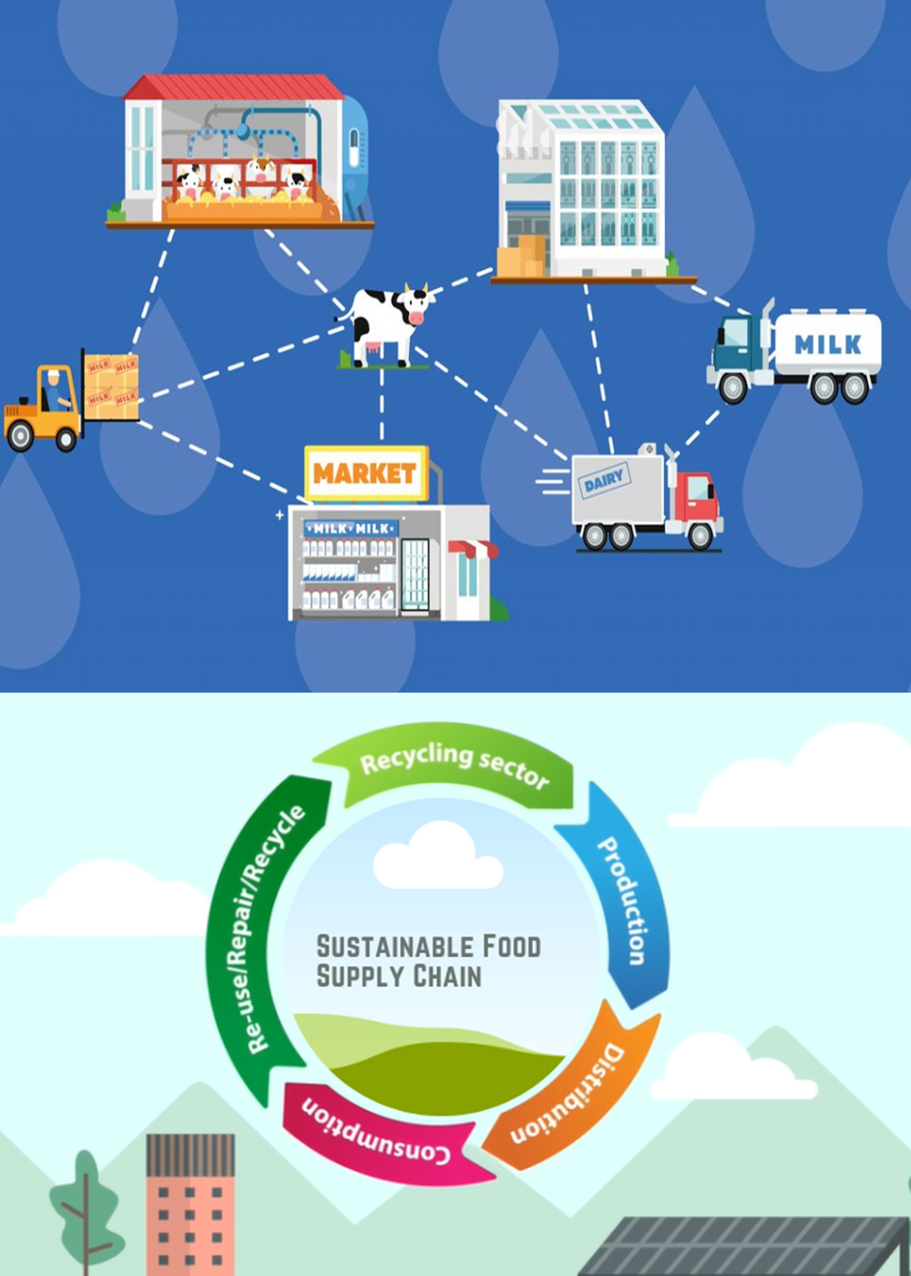 Food Supply Chain Management