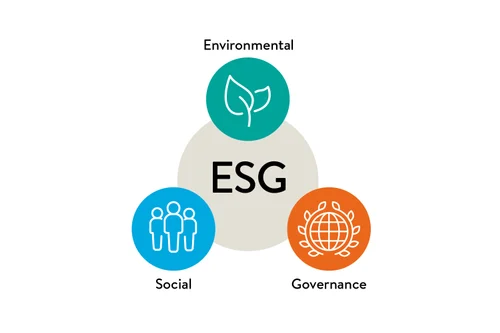 Certificate in Environmental Social Governance (ESG) Course at IGMPI  