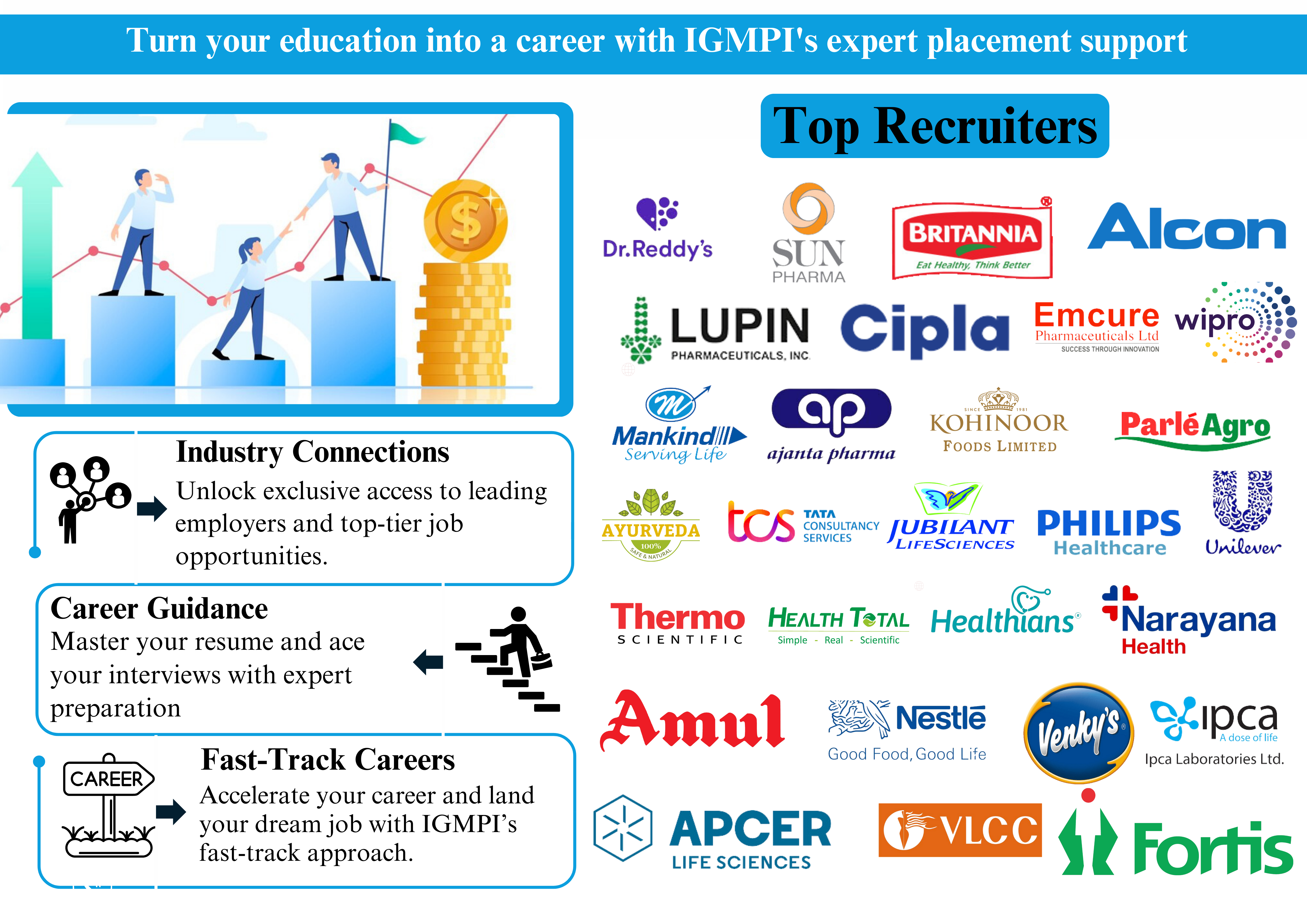 IGMPI PLACEMENT